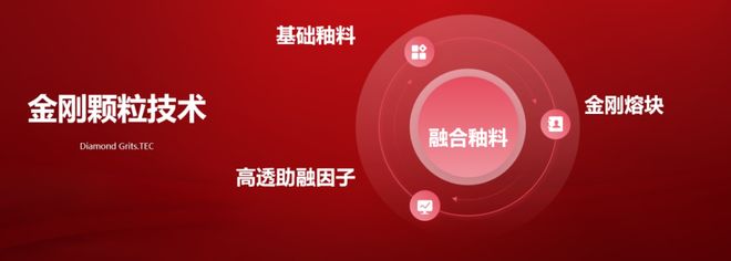 扒！瓷砖一线品牌大将军瓷砖“耐磨”铠甲的炼成之道(图4)