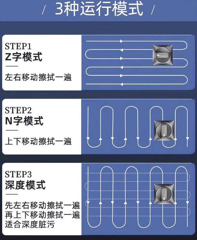 智能擦窗机器人什么牌子好？2026擦窗器十大品牌不踩雷！(图1)