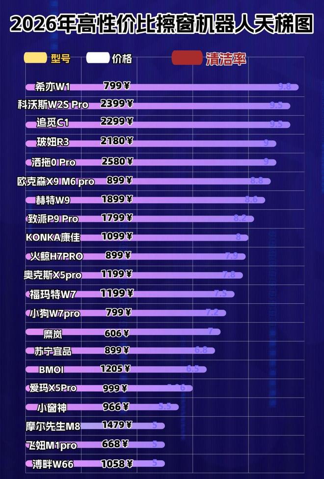 智能擦窗机器人什么牌子好？2026擦窗器十大品牌不踩雷！(图2)