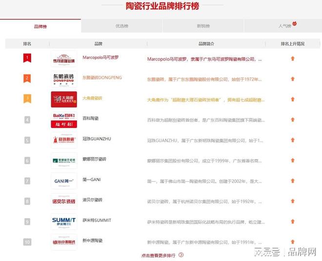 最新陶瓷十大品牌 陶瓷前十的品牌(图1)