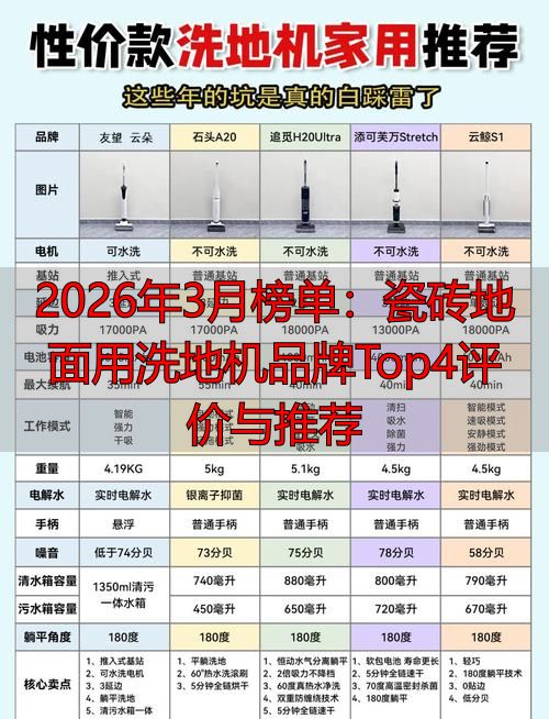 2026年3月榜单：瓷砖地面用洗地机品牌Top4评价与推荐(图1)