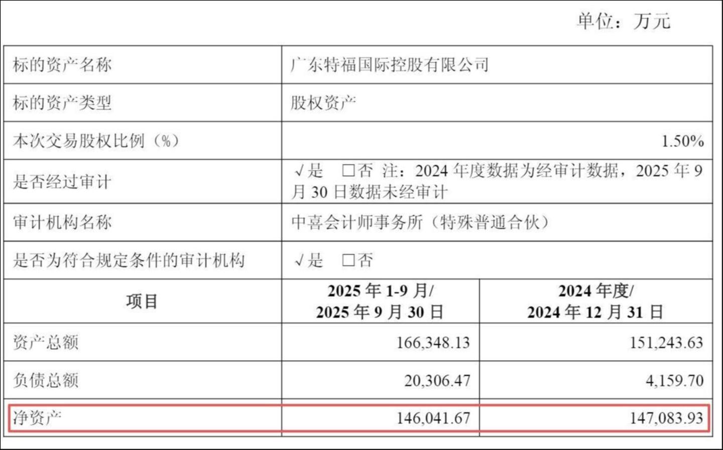 刚整改就重组、资产数据打架科达制造的闪电腾挪疑云(图2)