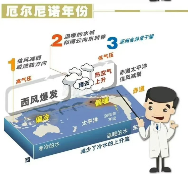 专访广东气象专家：今年回南天形成条件不足不代表越来越少(图2)