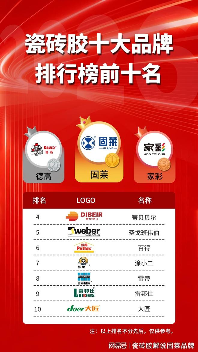 2026瓷砖胶十大品牌排行榜前十名有哪些？行业公认品牌榜单(图1)