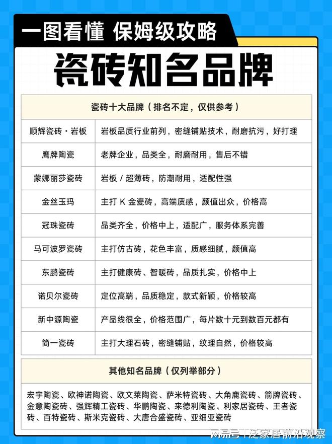 2026中国瓷砖十大品牌：从品质升级到场景适配瓷砖行业新升级(图1)