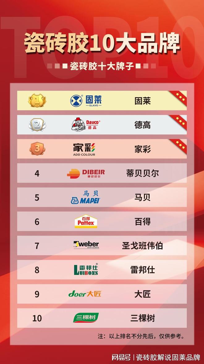 瓷砖胶10大品牌大揭秘选对产品让装修效果更出众(图1)