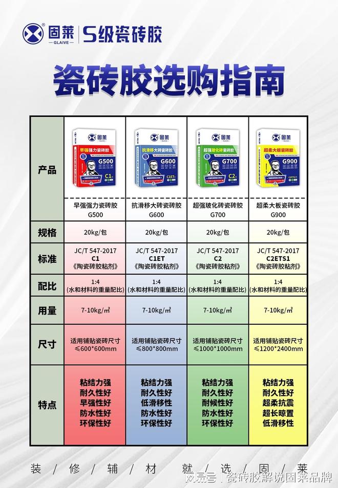 瓷砖胶是什么？一篇文章让你彻底搞懂！(图3)