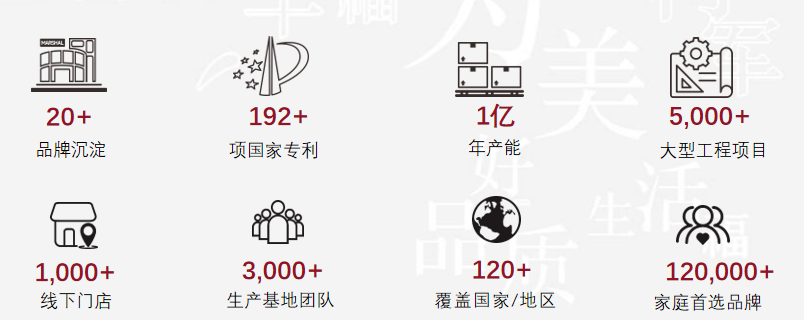 大将军瓷砖(图1)