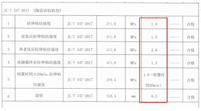 大板铺贴“掉砖焦虑”如何破？科顺超能粘大板瓷砖胶强势破局(图4)