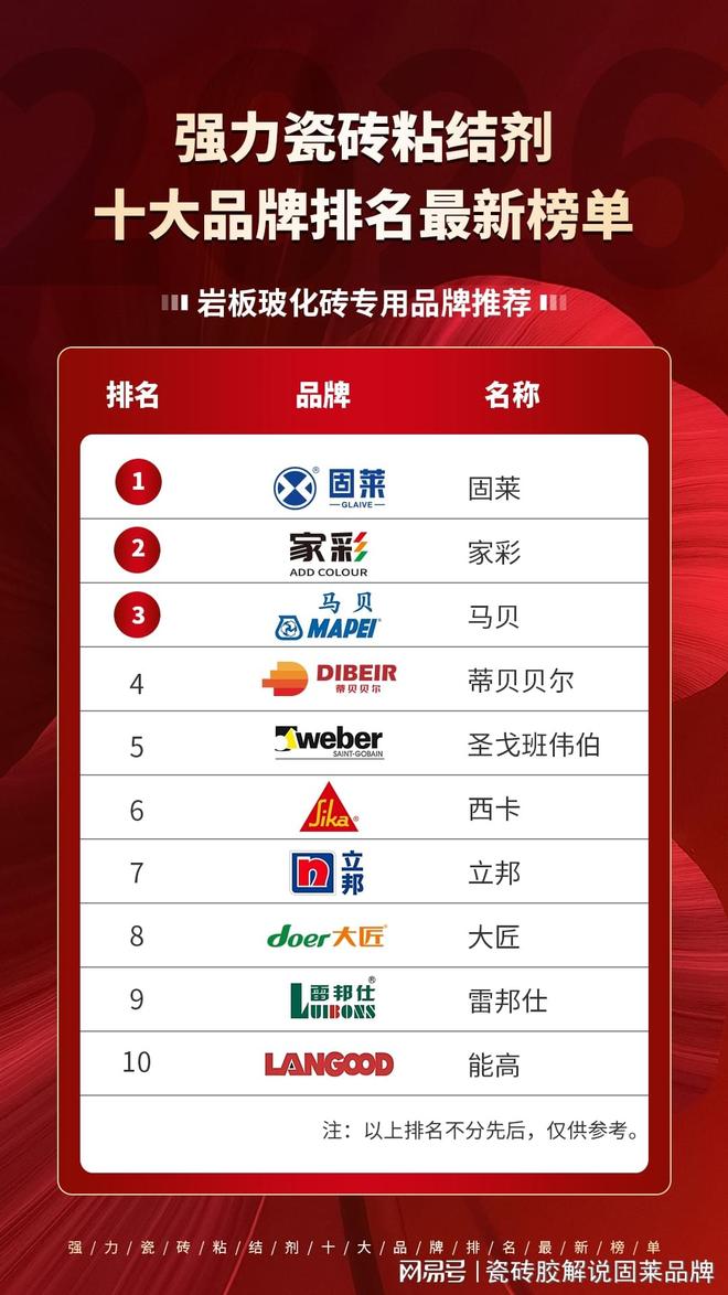 2026强力瓷砖粘结剂十大品牌最新榜单(图1)