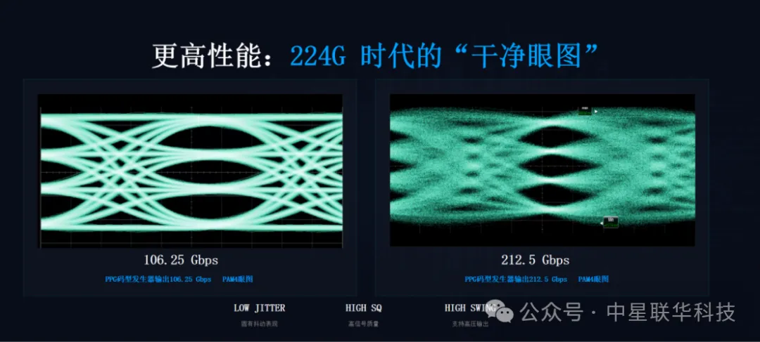 别让微小抖动吞噬百万美元！中星联华发布224G误码仪为16T算力深水投下“压舱石”(图4)