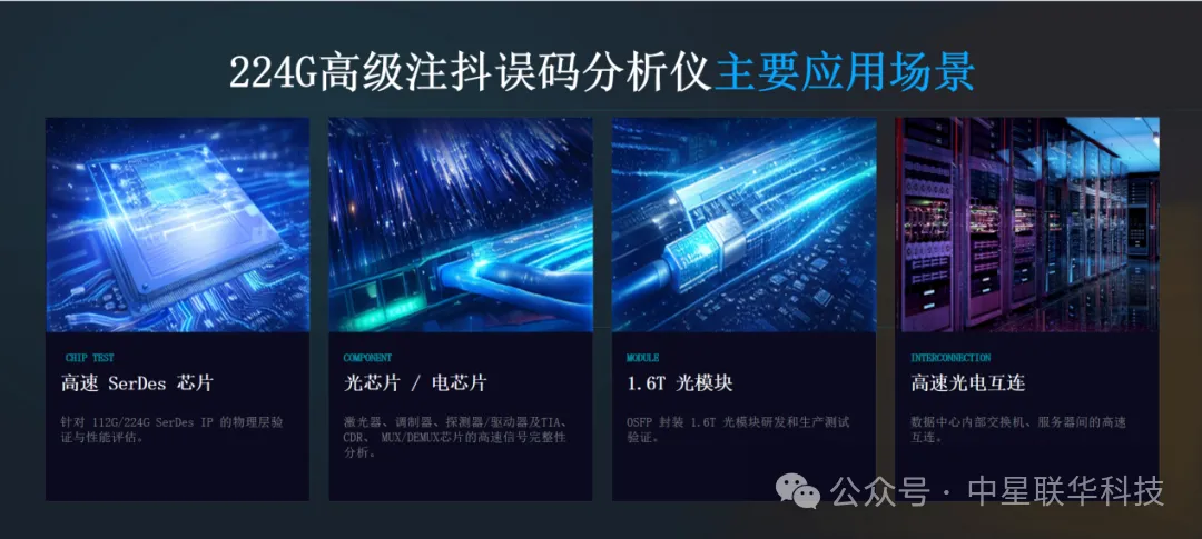 别让微小抖动吞噬百万美元！中星联华发布224G误码仪为16T算力深水投下“压舱石”(图6)