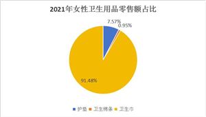 中国陶瓷砖行业市场调研与发展前景预测(图4)